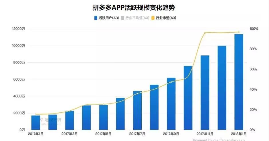 小程序背后：巨头们各自为阵的四大移动新生态